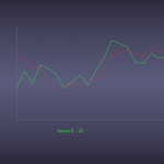 Hourly Activity, generated Week 38