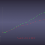 Accumulative Opened/Closed since Blender 2.54 beta. Week 38