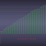 Accumulative Opened/Closed since Blender 2.54 beta. Week 40