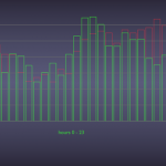 Hourly Activity generated week 40