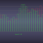 week42_hourly_activity