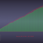 week10_2011_accumulative_daily_since256a