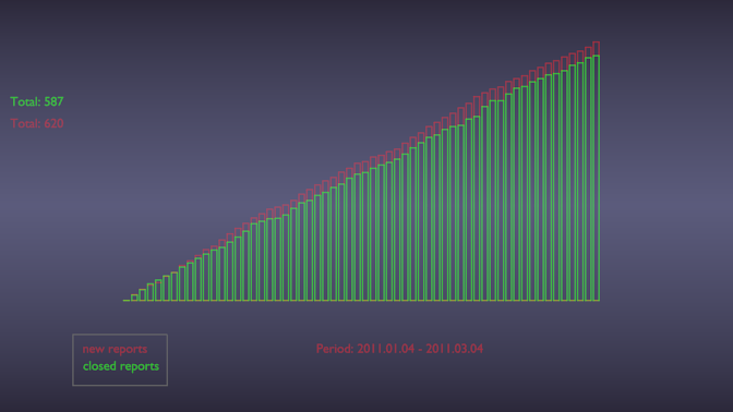 week10_2011_accumulative_daily_since256a week10_2011_accumulative_daily_since256a