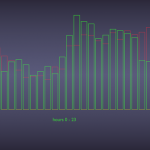 week10_2011_hourly_activity