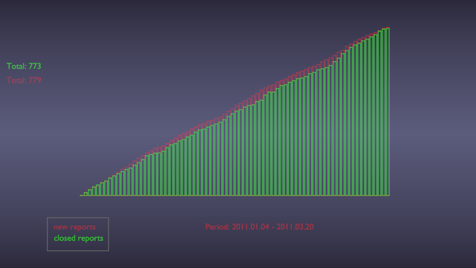 week11_2011_accumulative_daily_since256a week11_2011_accumulative_daily_since256a
