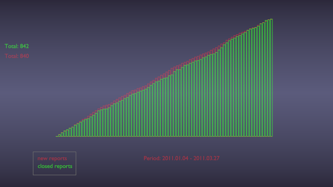 week12_2011_accumulative_daily_since256a week12_2011_accumulative_daily_since256a