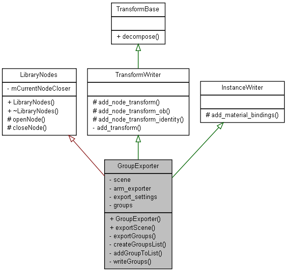 Inheritance graph