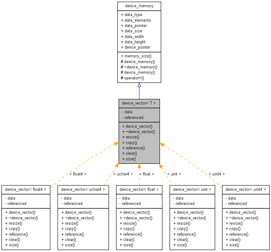 Inheritance graph