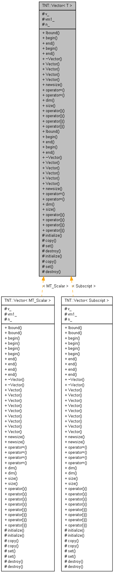 Inheritance graph