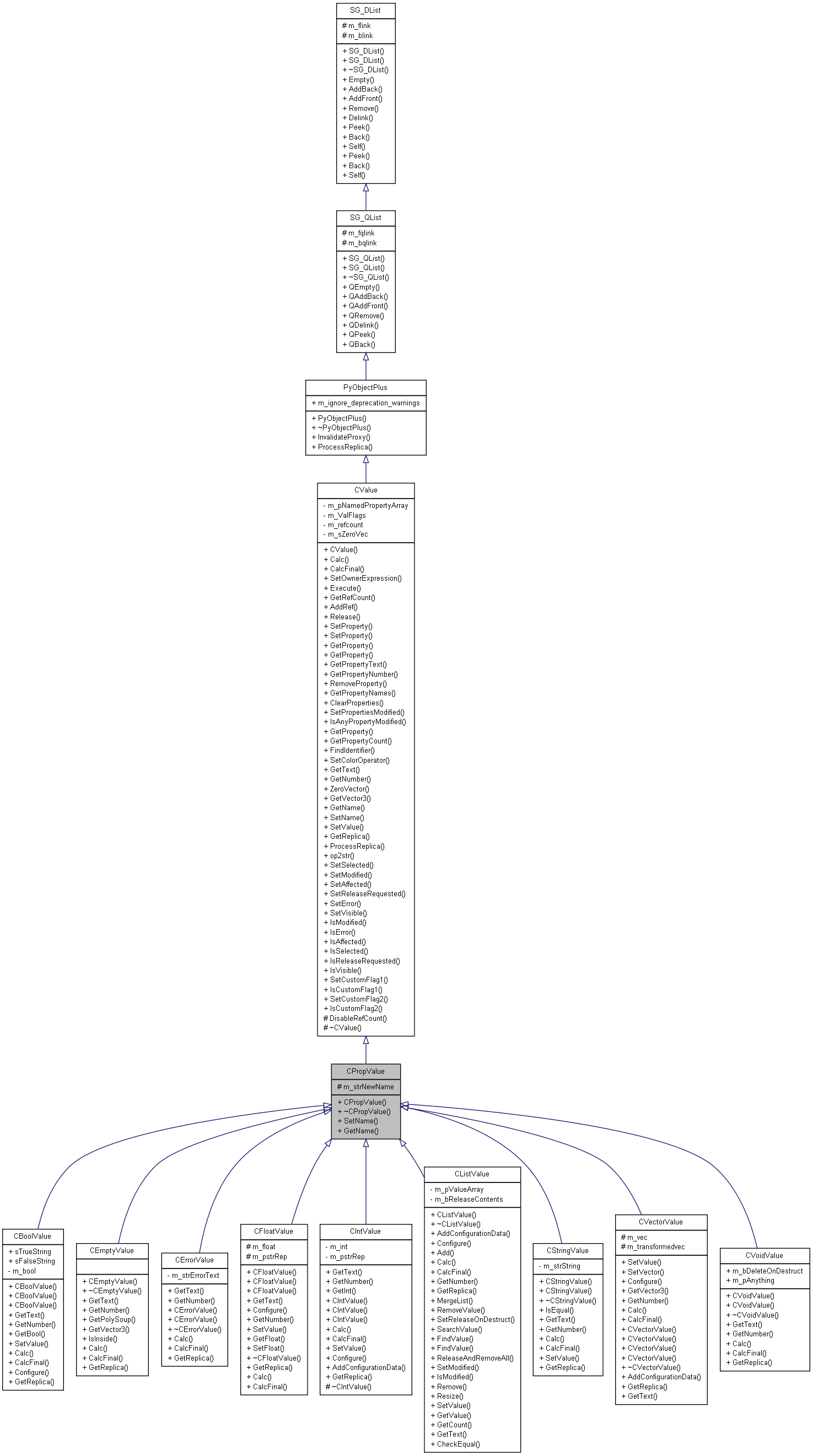 Inheritance graph